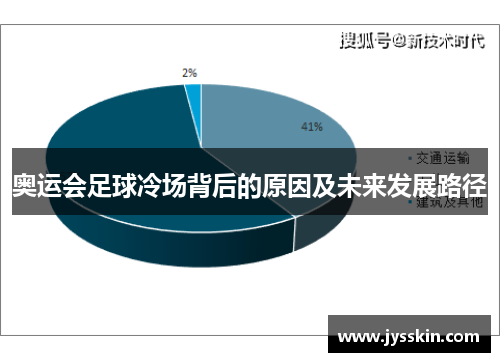 奥运会足球冷场背后的原因及未来发展路径