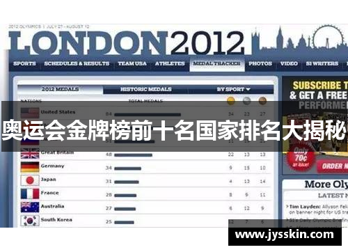 奥运会金牌榜前十名国家排名大揭秘 奥运会金牌榜前十名国家排名大揭秘